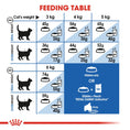 Load image into Gallery viewer, Royal Canin Feline Health Nutrition Indoor 10 KG Doog