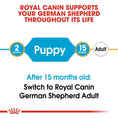 Load image into Gallery viewer, ROYAL CANIN® Breed Health Nutrition German Shepherd Puppy 12 KG Doog