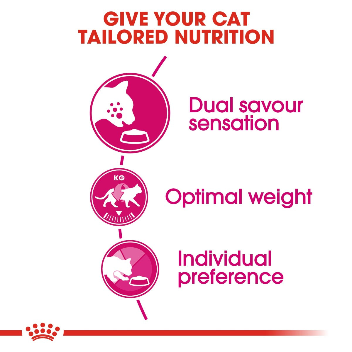 Buy ROYAL CANIN® Feline Health Nutrition Exigent Savour 10 KG Online Doog