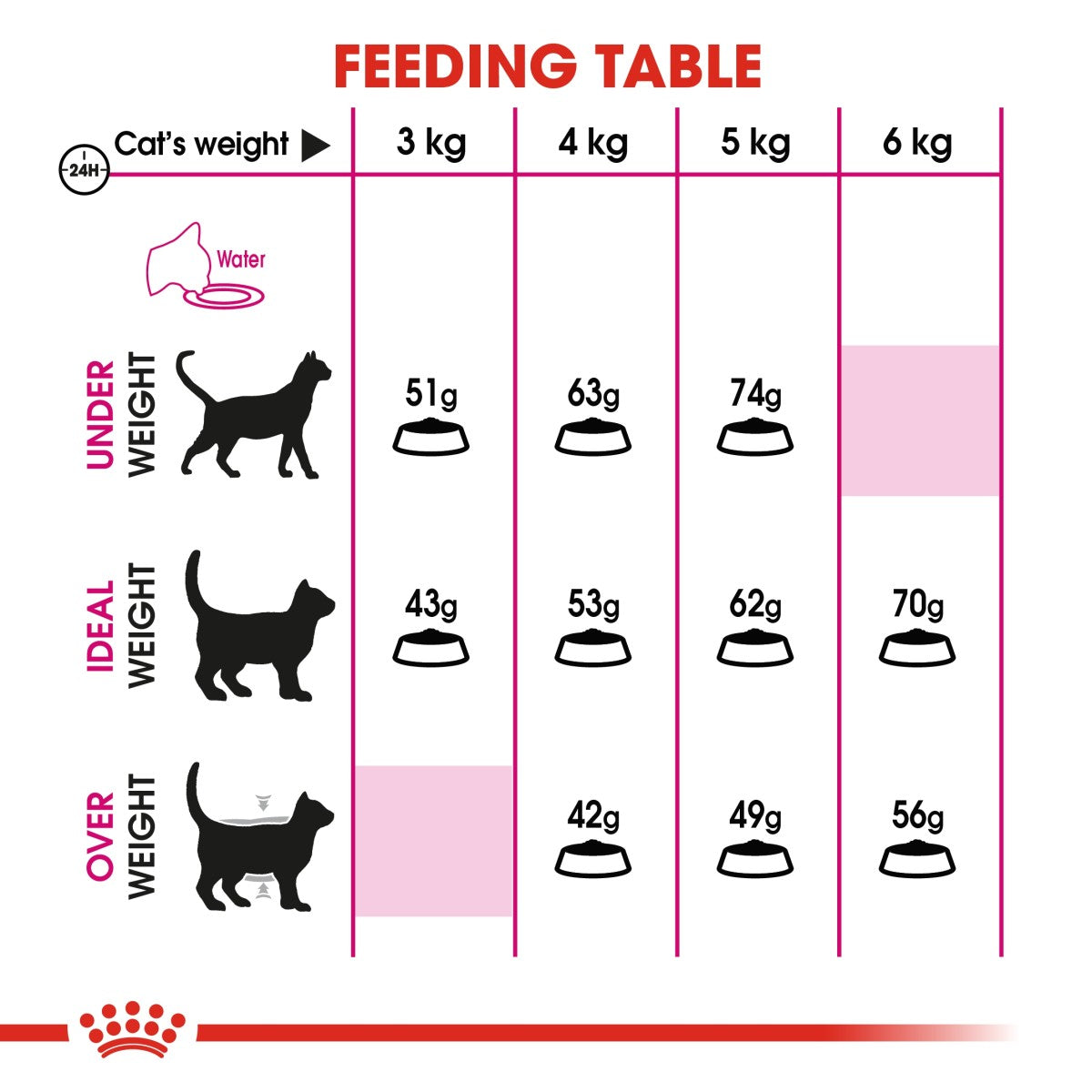 Buy ROYAL CANIN® Feline Health Nutrition Exigent Savour 10 KG Online Doog