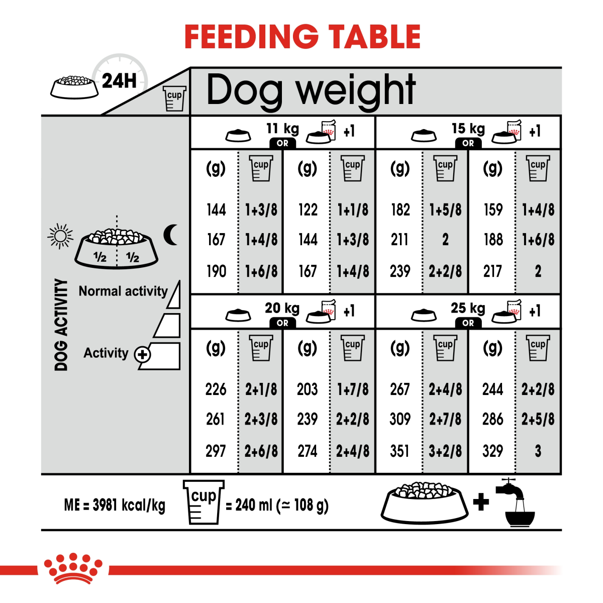 ROYAL CANIN® Canine Care Nutrition Medium Dermacomfort 12 KG Doog