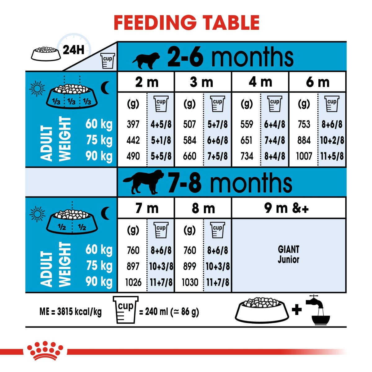 ROYAL CANIN® Size Health Nutrition Giant Puppy 15 KG Doog