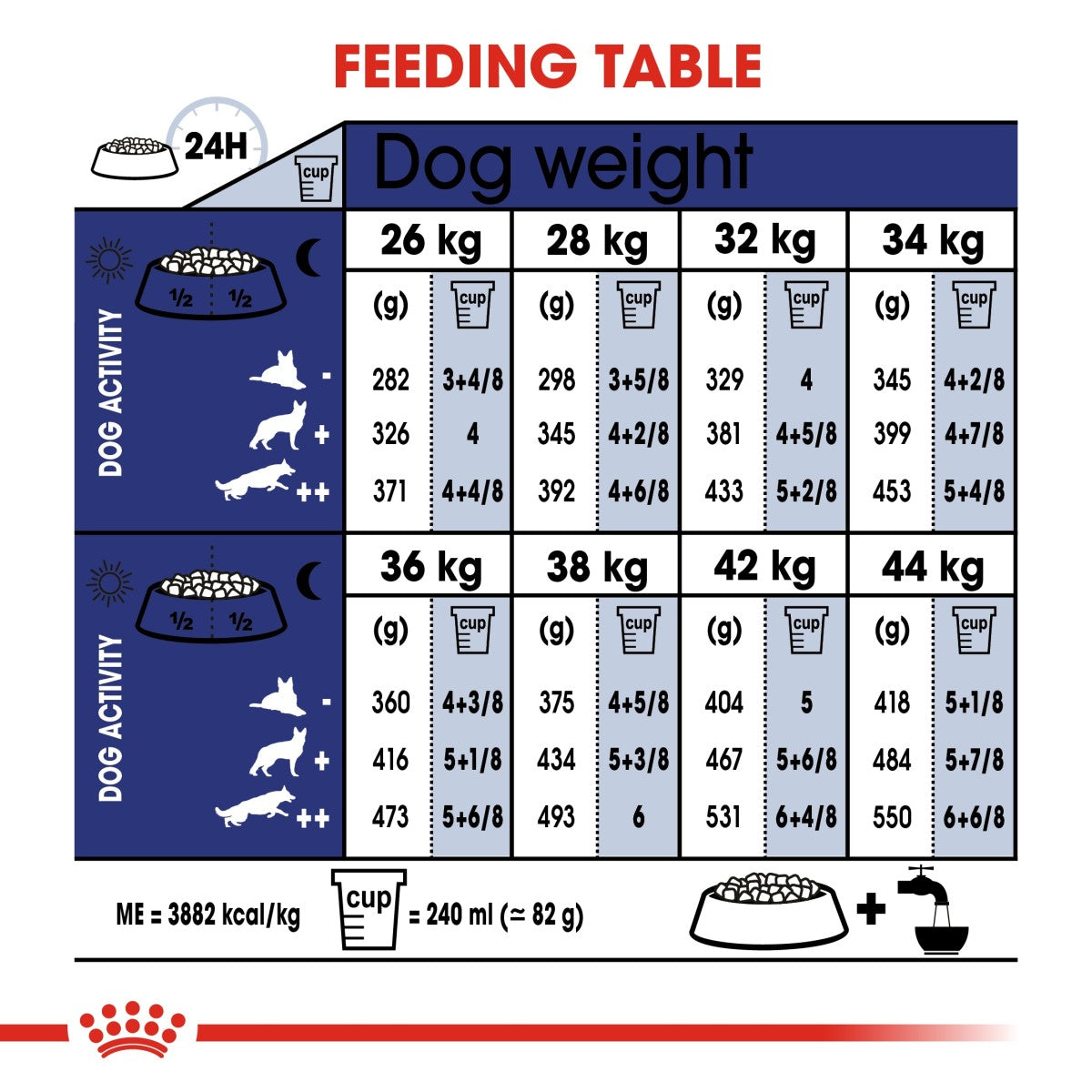 ROYAL CANIN® Size Health Nutrition Maxi Ageing 8+ 15 KG Doog